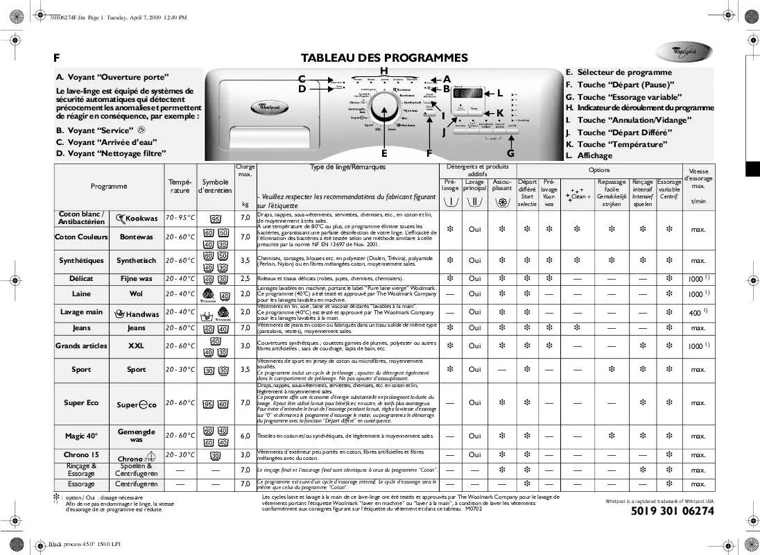 Mode d'emploi WHIRLPOOL DAKOTA 1400