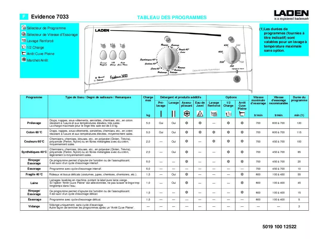 Mode d'emploi WHIRLPOOL EVIDENCE 7033