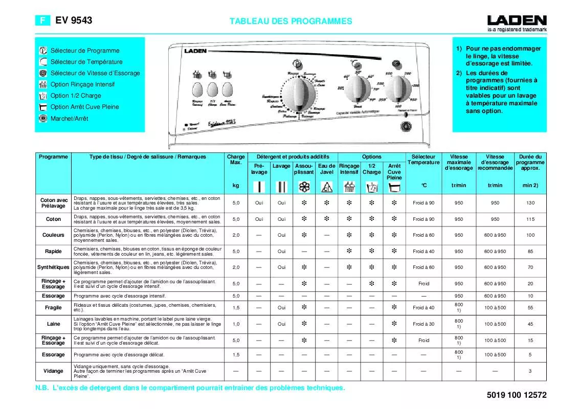 Mode d'emploi WHIRLPOOL EVIDENCE 9543