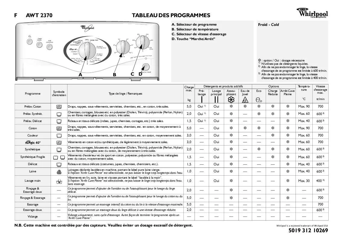 Mode d'emploi WHIRLPOOL FL 5041