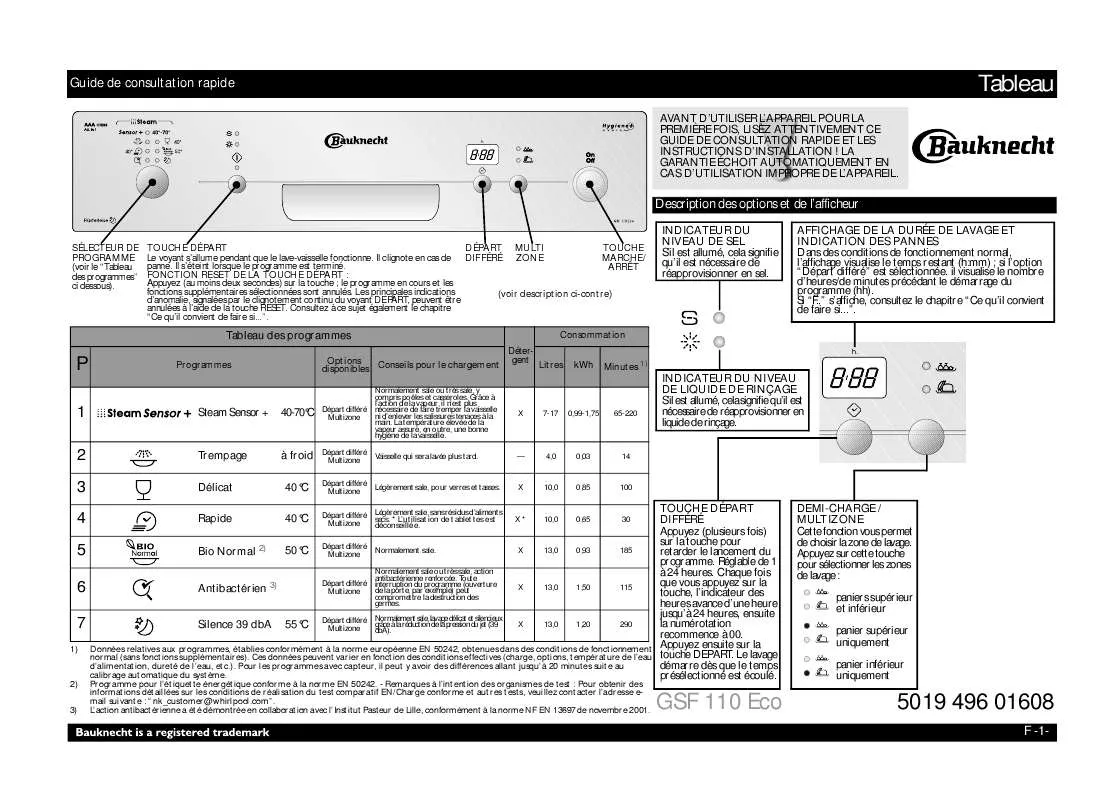 Mode d'emploi WHIRLPOOL GSF 110 ECO