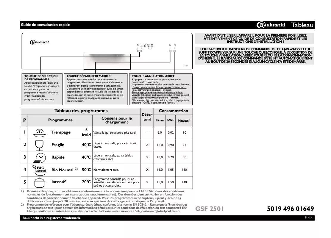 Mode d'emploi WHIRLPOOL GSF 2501