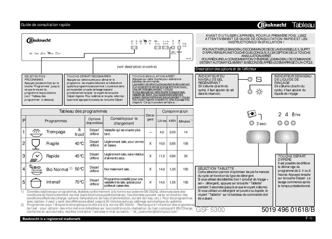 Mode d'emploi WHIRLPOOL GSF 5300 WH