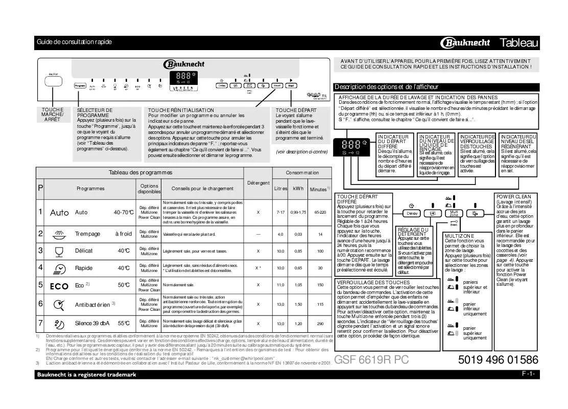 Mode d'emploi WHIRLPOOL GSF 6619R PC