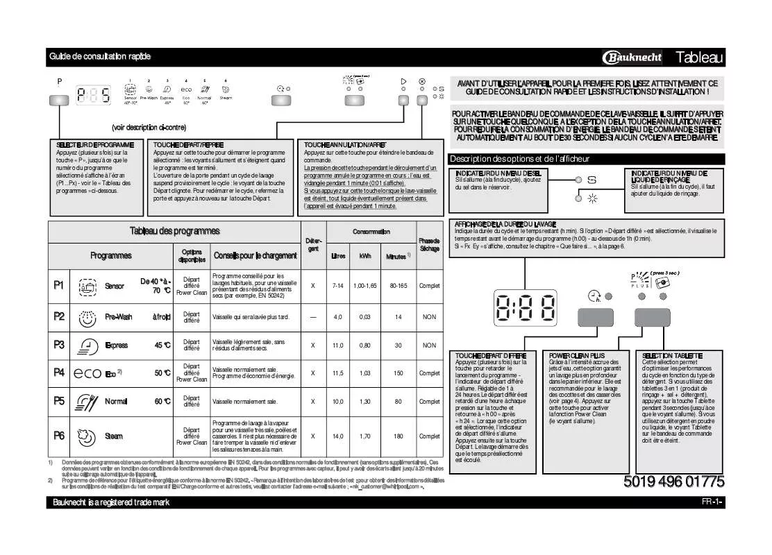 Mode d'emploi WHIRLPOOL GSF ECO PC A