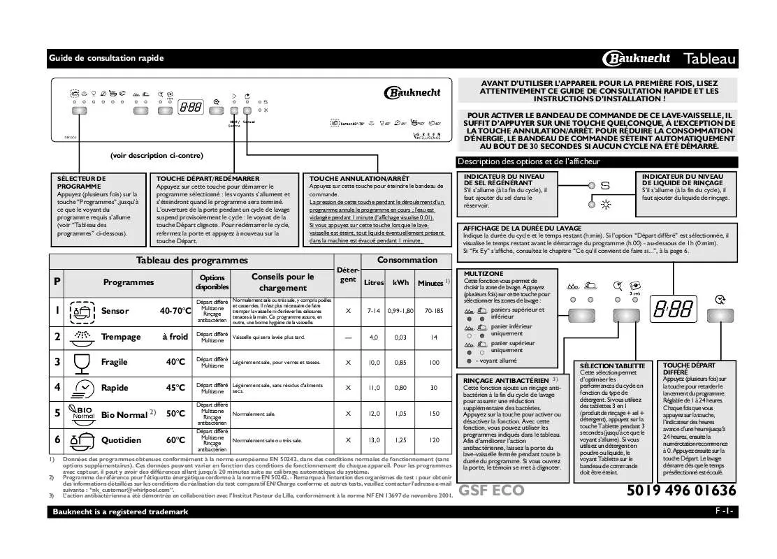 Mode d'emploi WHIRLPOOL GSF ECO