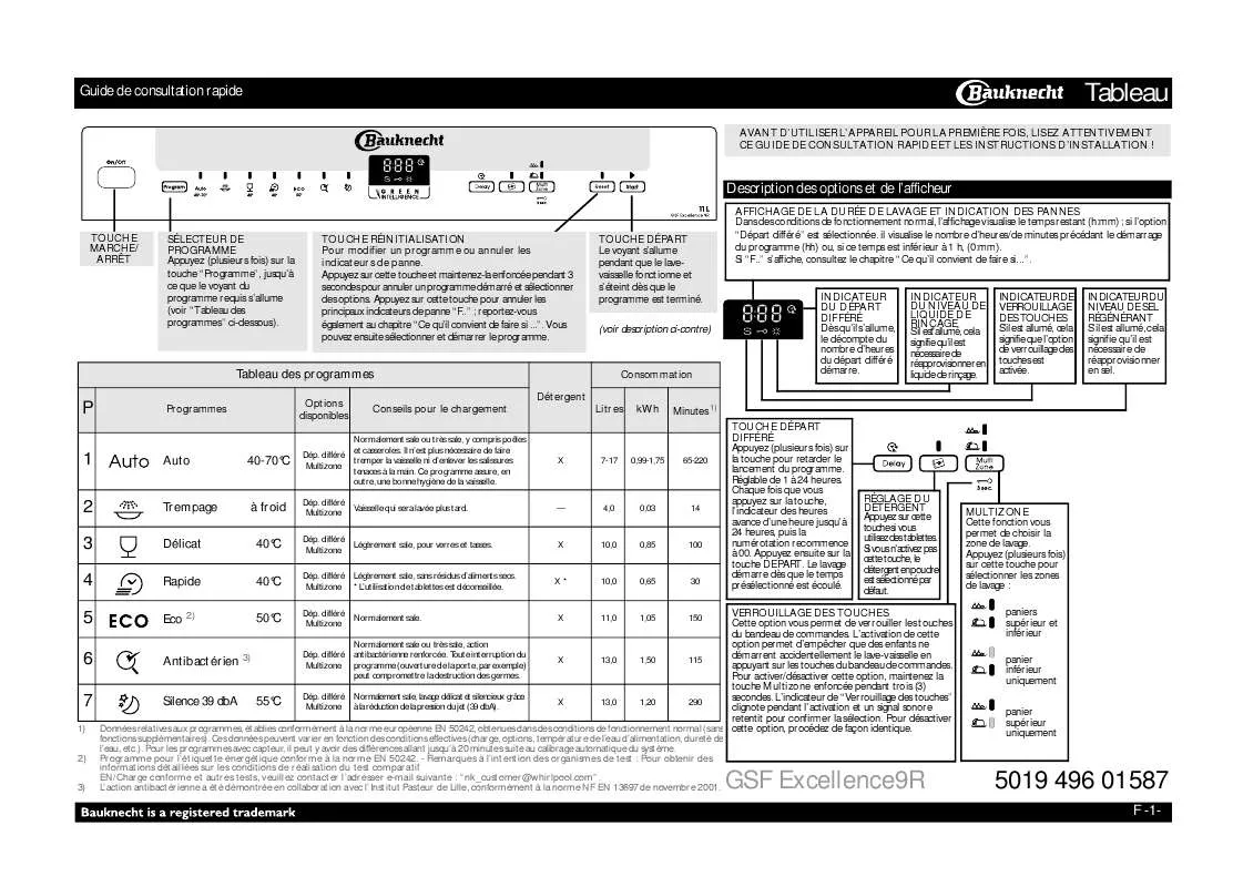 Mode d'emploi WHIRLPOOL GSF EXCELLENCE 9R