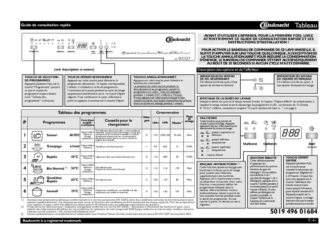 Mode d'emploi WHIRLPOOL GSFK 6140 F WS