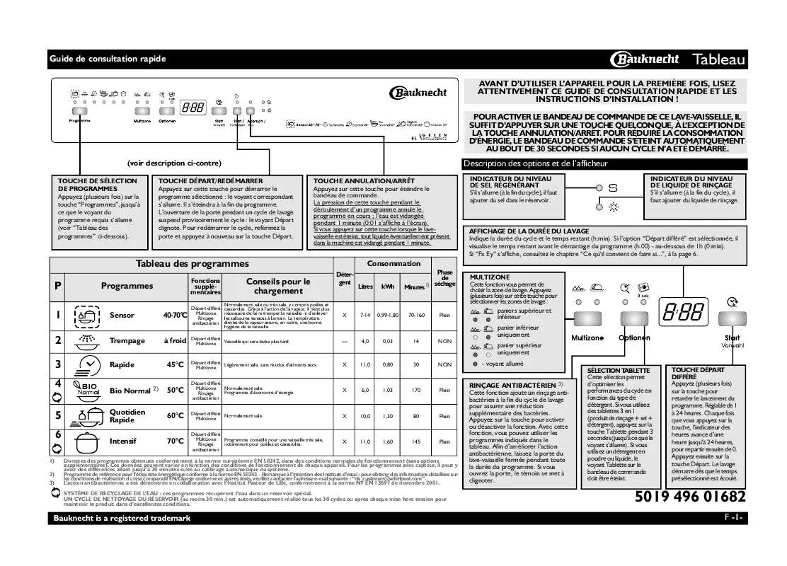 Mode d'emploi WHIRLPOOL GSFP 6140 ET A