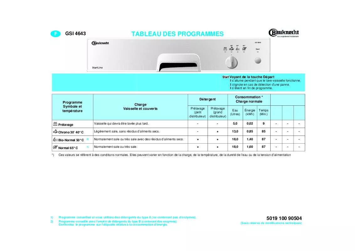 Mode d'emploi WHIRLPOOL GSI 4643 BW-BR