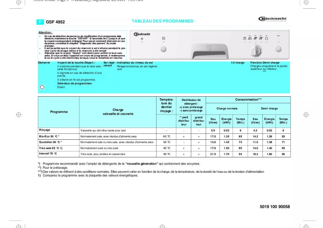 Mode d'emploi WHIRLPOOL GSI 4952 R-WS