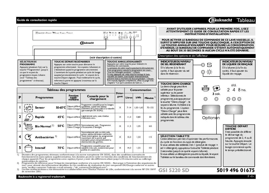 Mode d'emploi WHIRLPOOL GSI 5220 SD IN