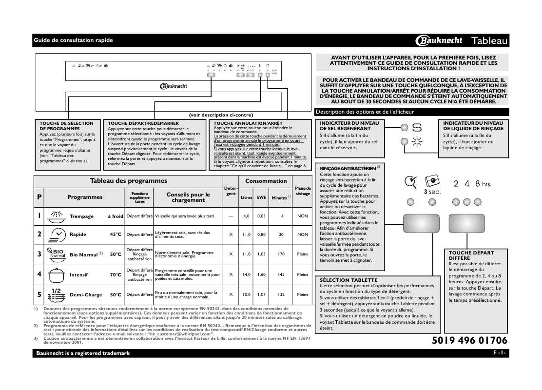 Mode d'emploi WHIRLPOOL GSI 5533 IN