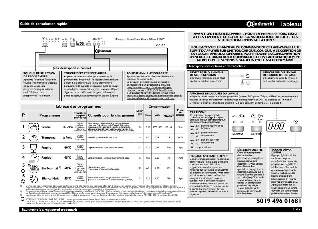 Mode d'emploi WHIRLPOOL GSI 6140 ET A IN