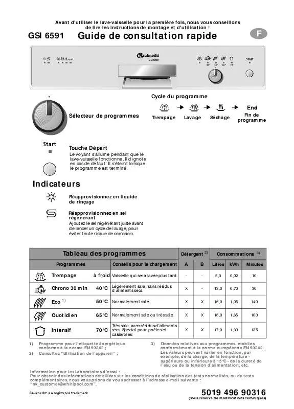 Mode d'emploi WHIRLPOOL GSI 6591 C-IN