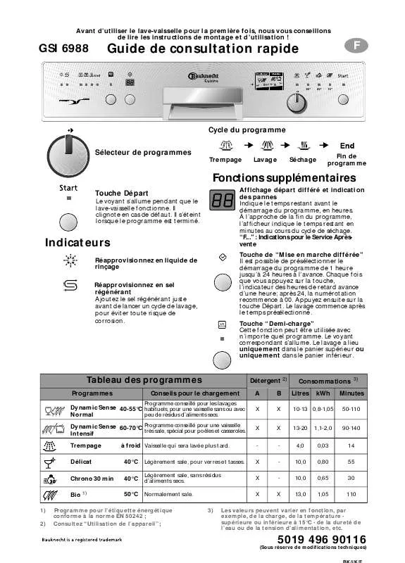 Mode d'emploi WHIRLPOOL GSI 6988 C-WS