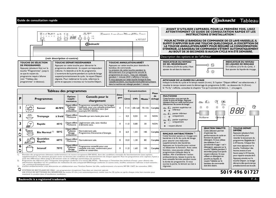 Mode d'emploi WHIRLPOOL GSIP 6140 GT A PT