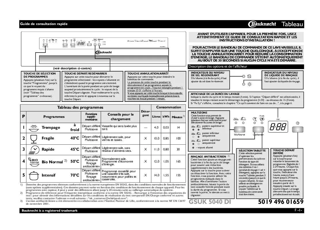 Mode d'emploi WHIRLPOOL GSUK 5040 DI WS