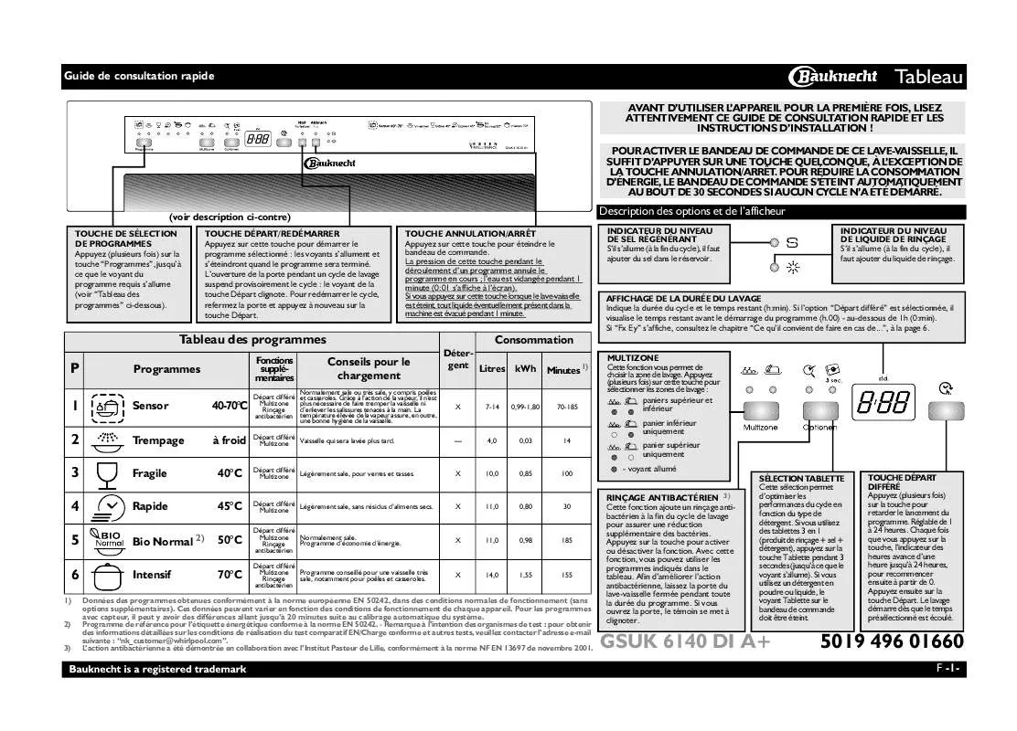 Mode d'emploi WHIRLPOOL GSUK 6140 DI IN A