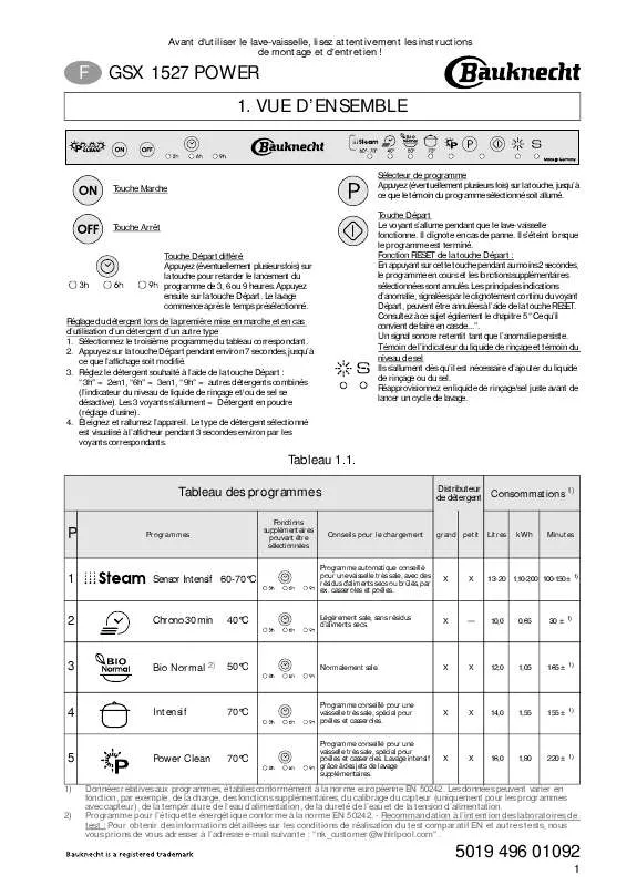 Mode d'emploi WHIRLPOOL GSX 1527 POWER