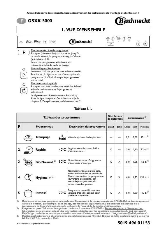 Mode d'emploi WHIRLPOOL GSXK 5000