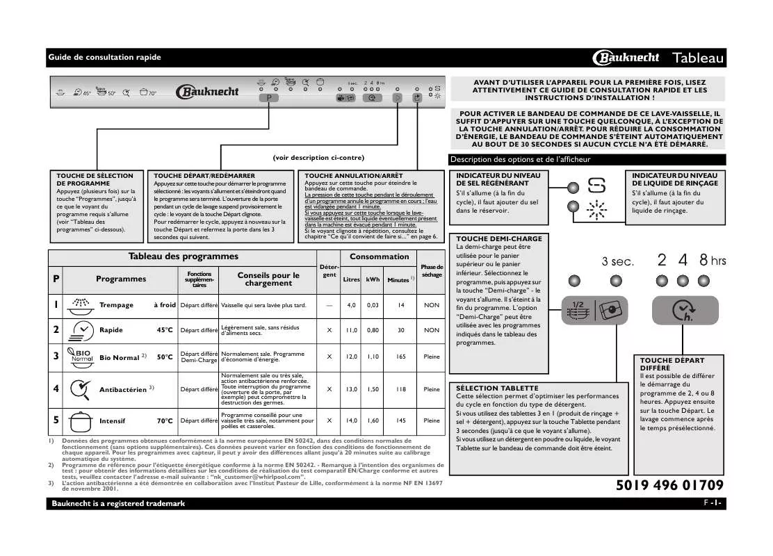 Mode d'emploi WHIRLPOOL GSXK 5010