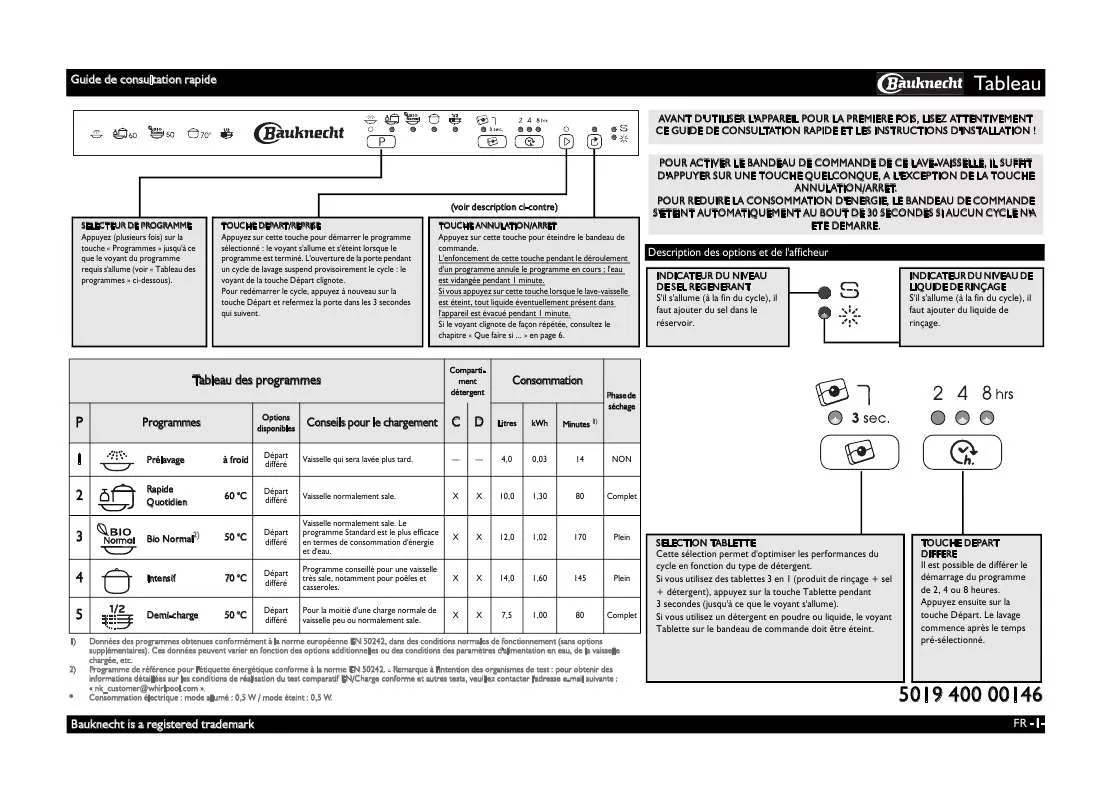 Mode d'emploi WHIRLPOOL GSXK 5020 SD