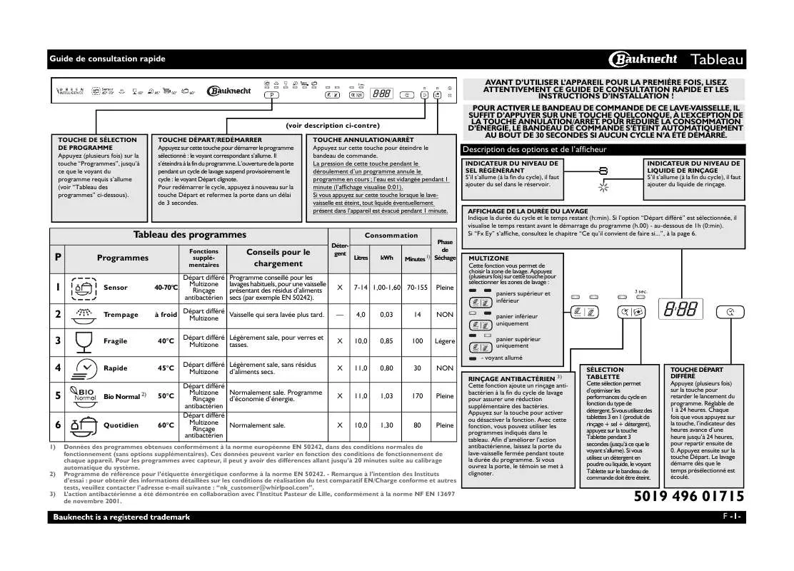 Mode d'emploi WHIRLPOOL GSXP 6130/1 A