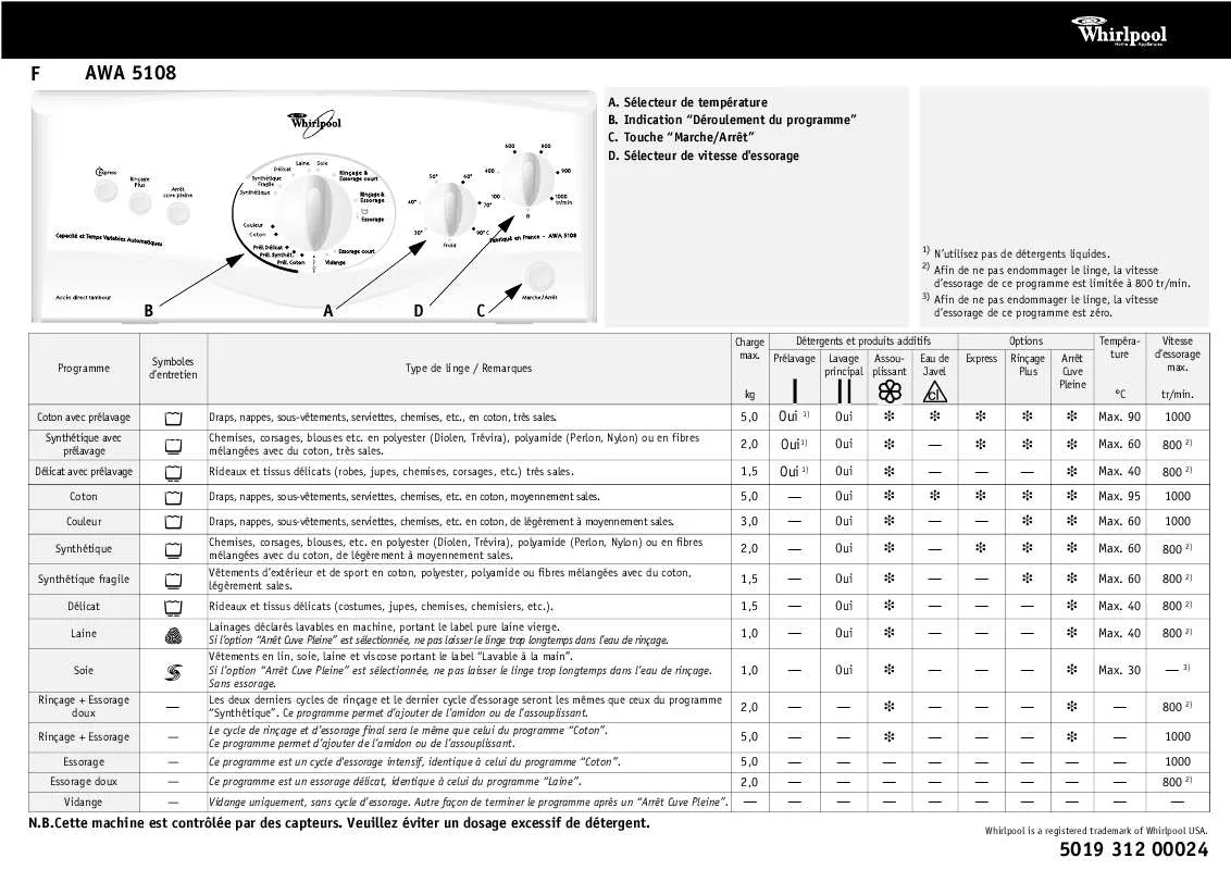 Mode d'emploi WHIRLPOOL GSXS 7321/3