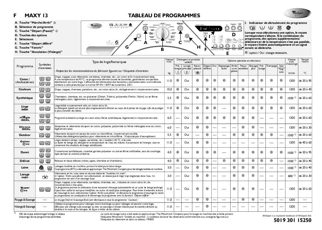 Mode d'emploi WHIRLPOOL MAXY 13