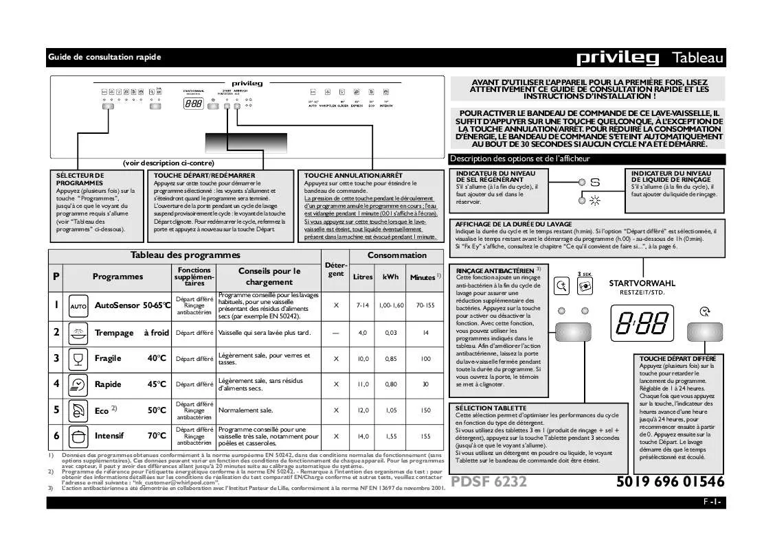 Mode d'emploi WHIRLPOOL PDSF 6232/1 W