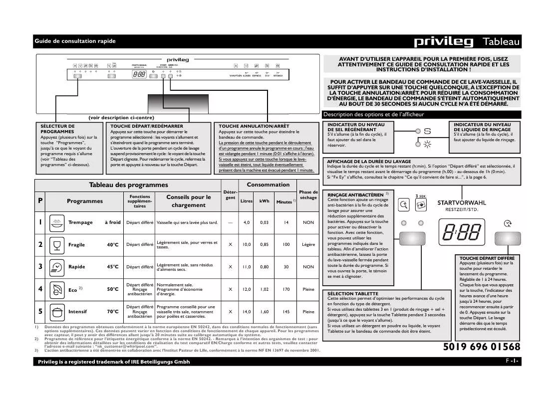 Mode d'emploi WHIRLPOOL PDSU 5072/1 A A