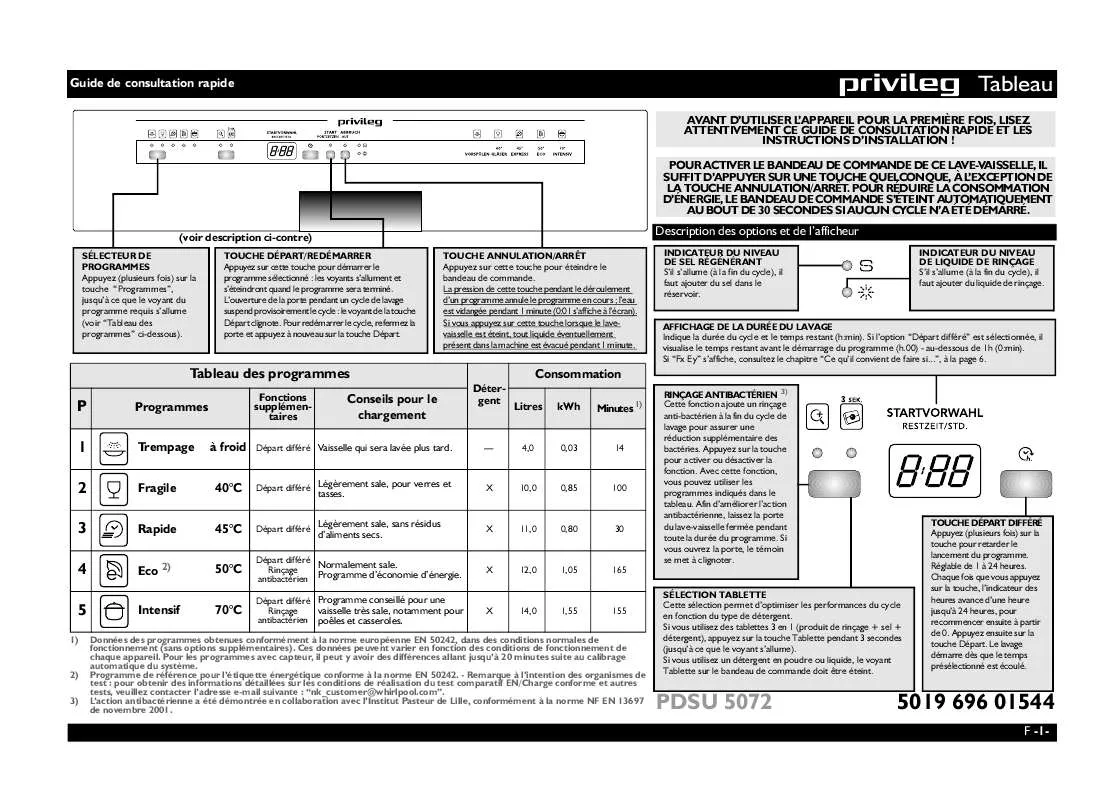 Mode d'emploi WHIRLPOOL PDSU 5072/1 A