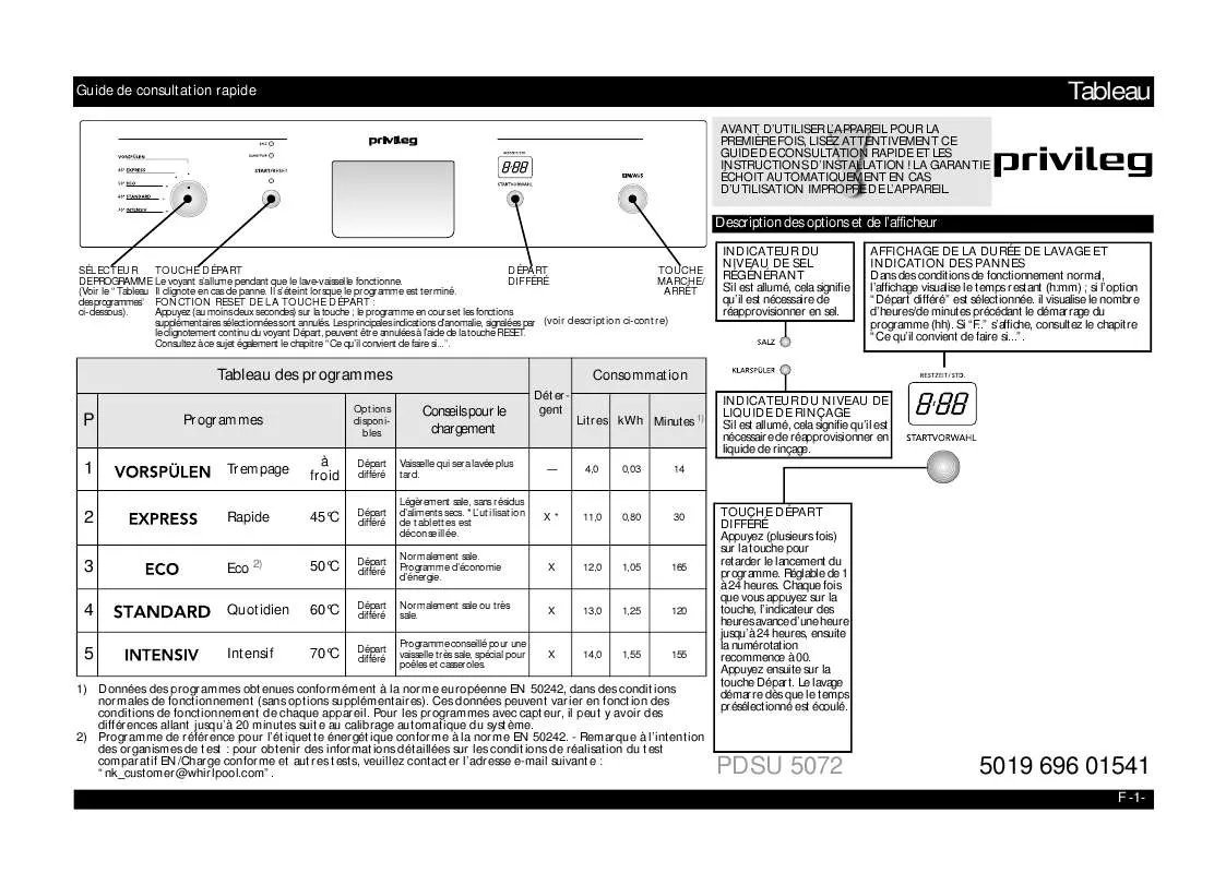 Mode d'emploi WHIRLPOOL PDSU 5072 A