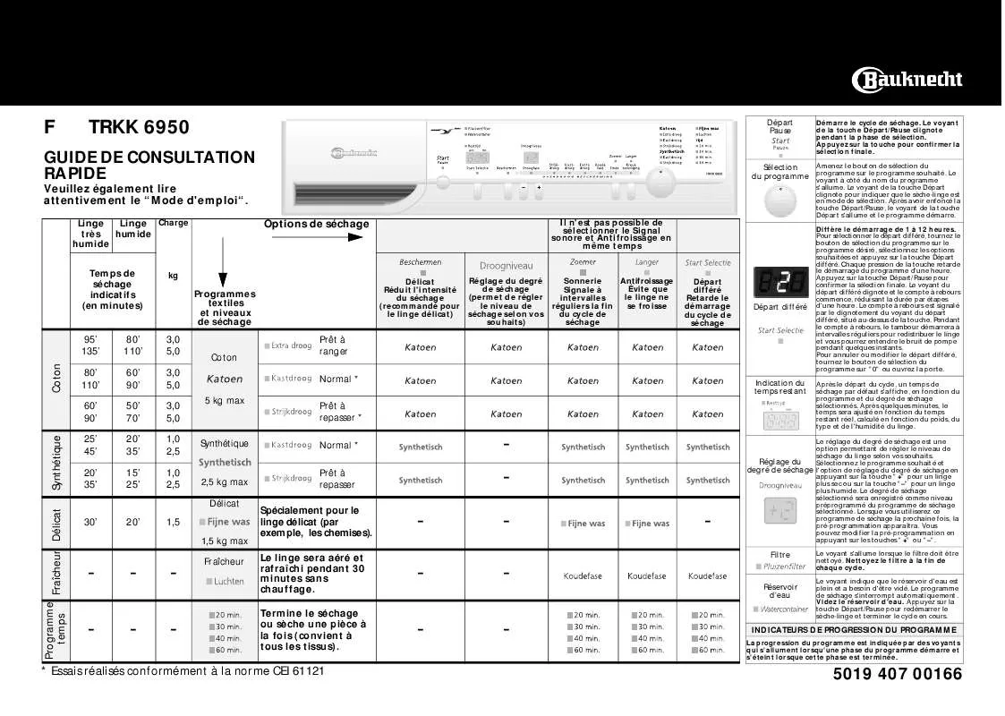 Mode d'emploi WHIRLPOOL TRKK 6950