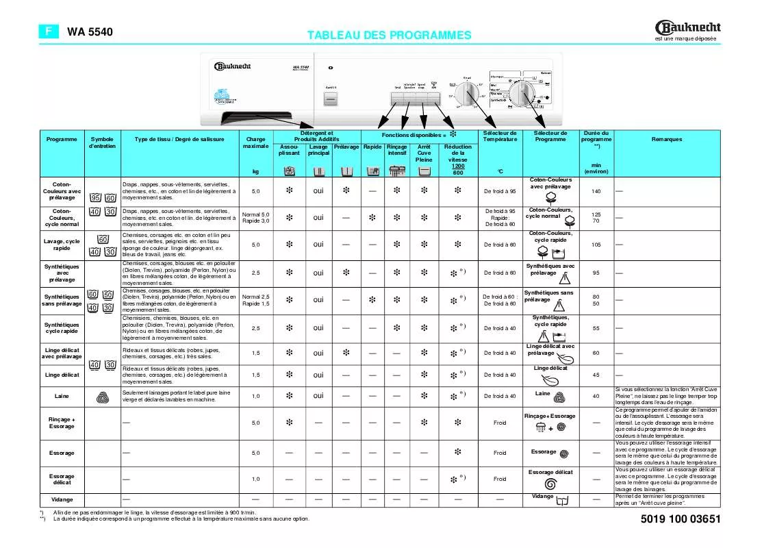 Mode d'emploi WHIRLPOOL WA 5540