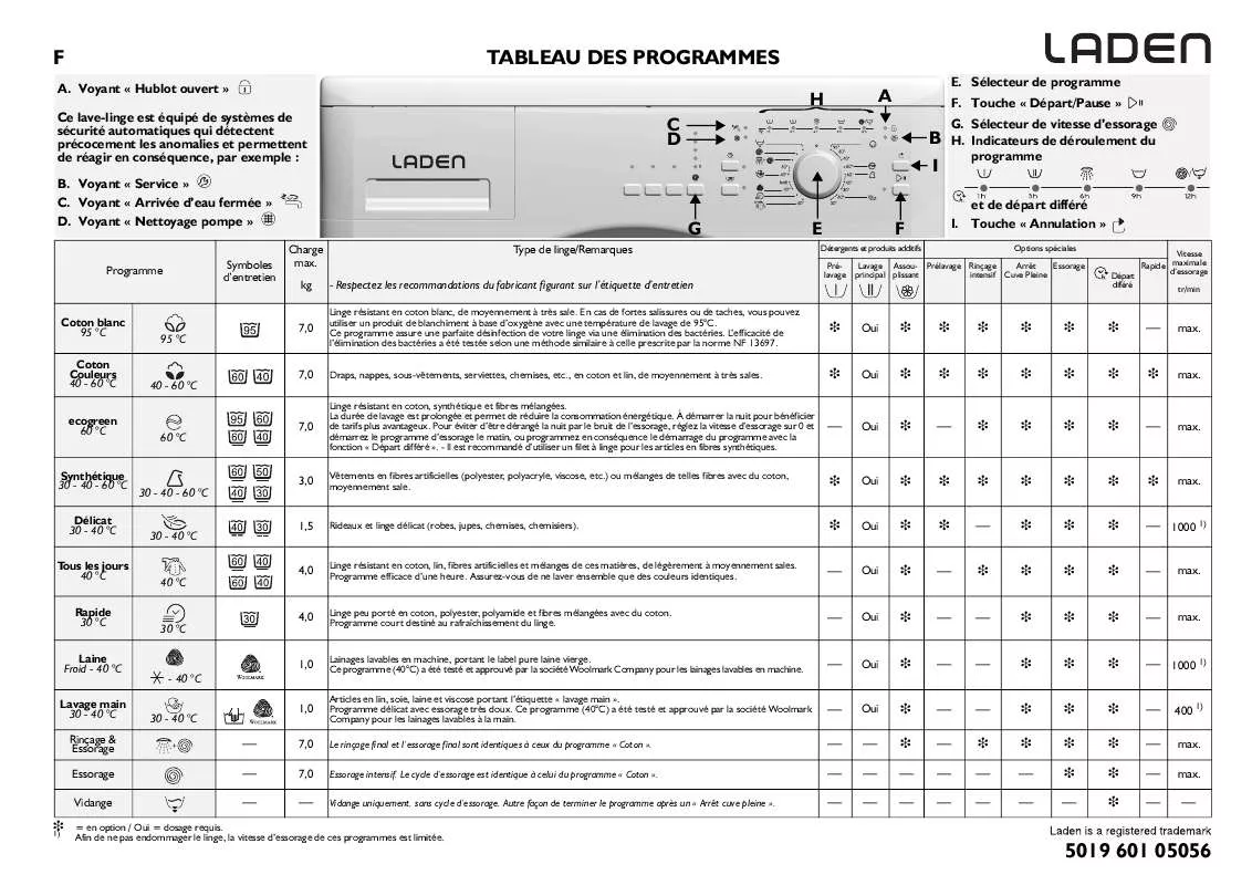 Mode d'emploi WHIRLPOOL WAB 1200