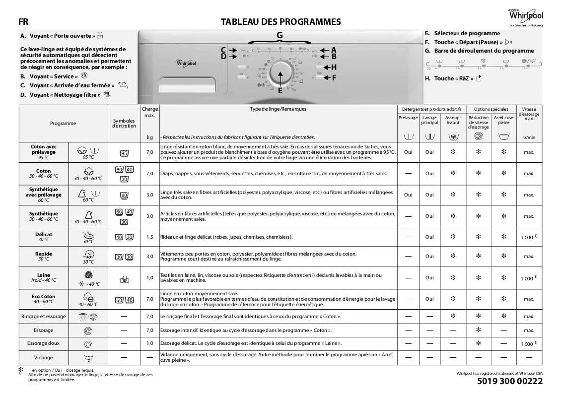 Mode d'emploi WHIRLPOOL WAC 7200/1