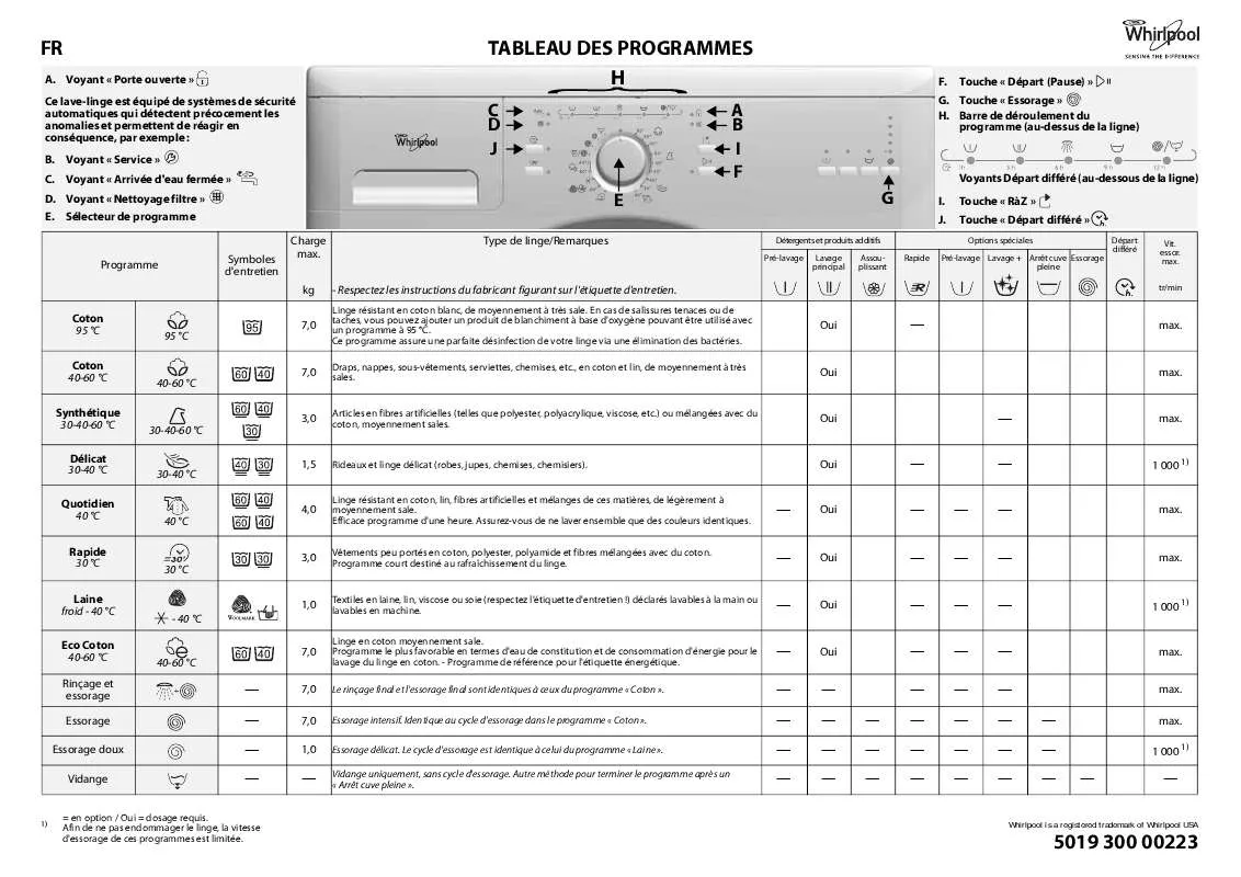 Mode d'emploi WHIRLPOOL WAC 7400/1