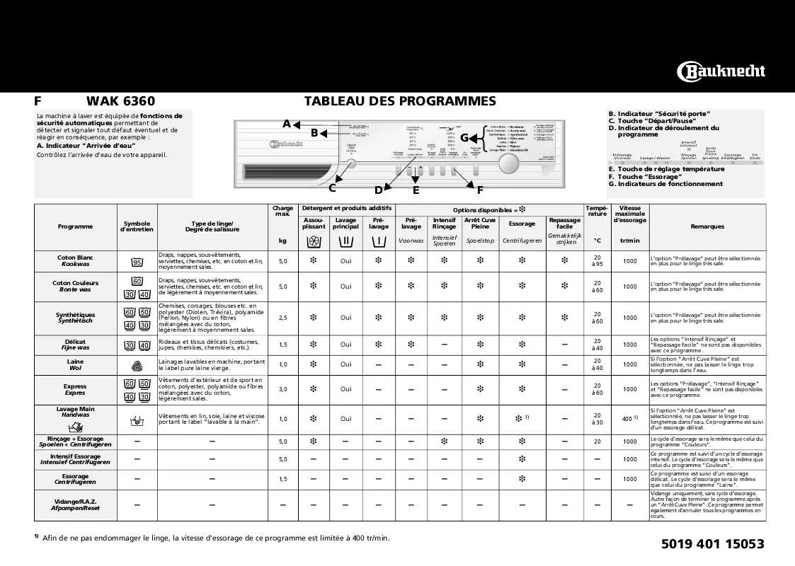 Mode d'emploi WHIRLPOOL WAK 6360