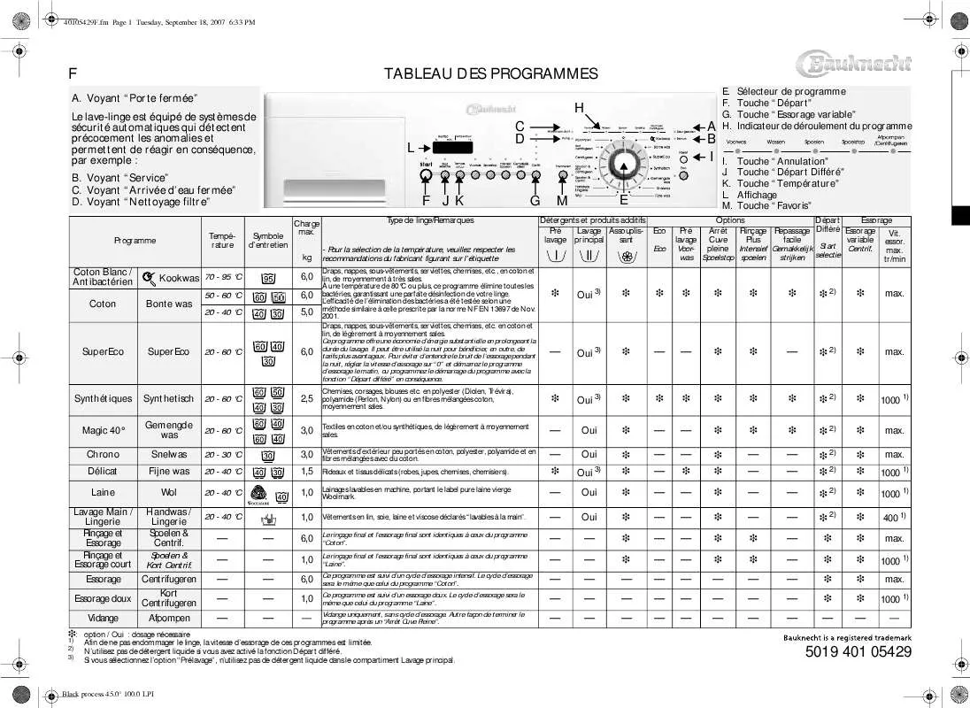 Mode d'emploi WHIRLPOOL WAK 7660