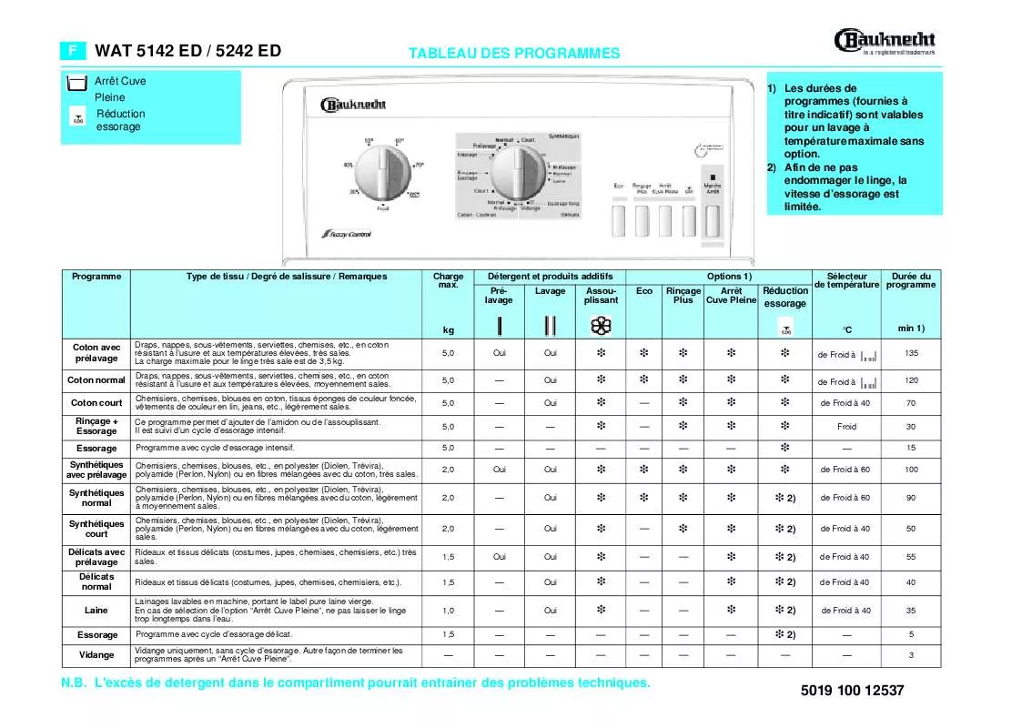 Mode d'emploi WHIRLPOOL WAT 5142 ED